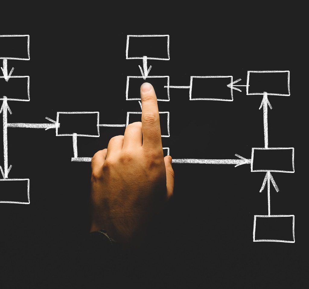 Liquidation under the Companies Act 2016