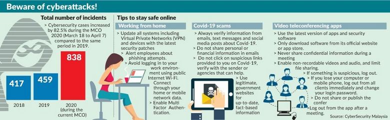 Beware of Cyberattacks