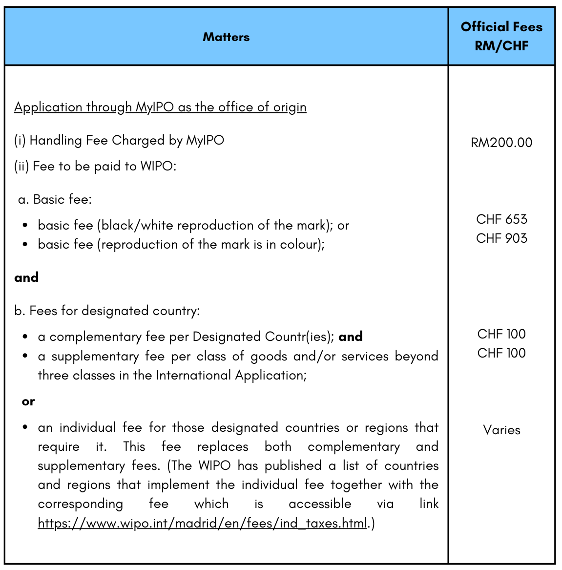 International Application 3