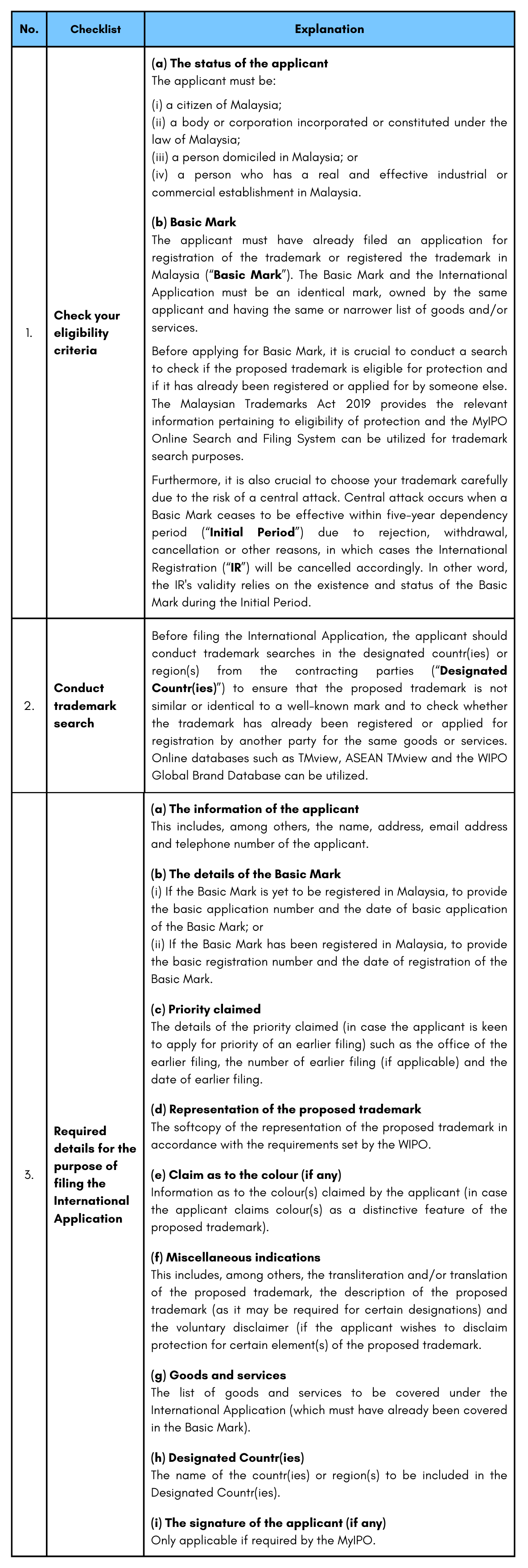 International Application