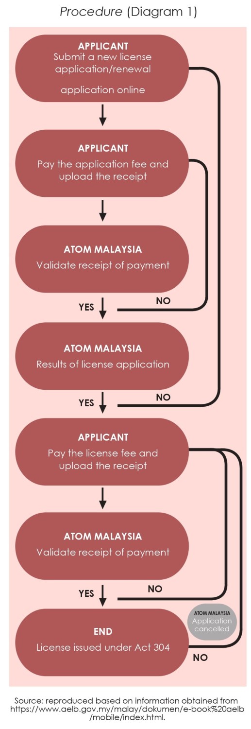 Atomic Energy - Diagram 1