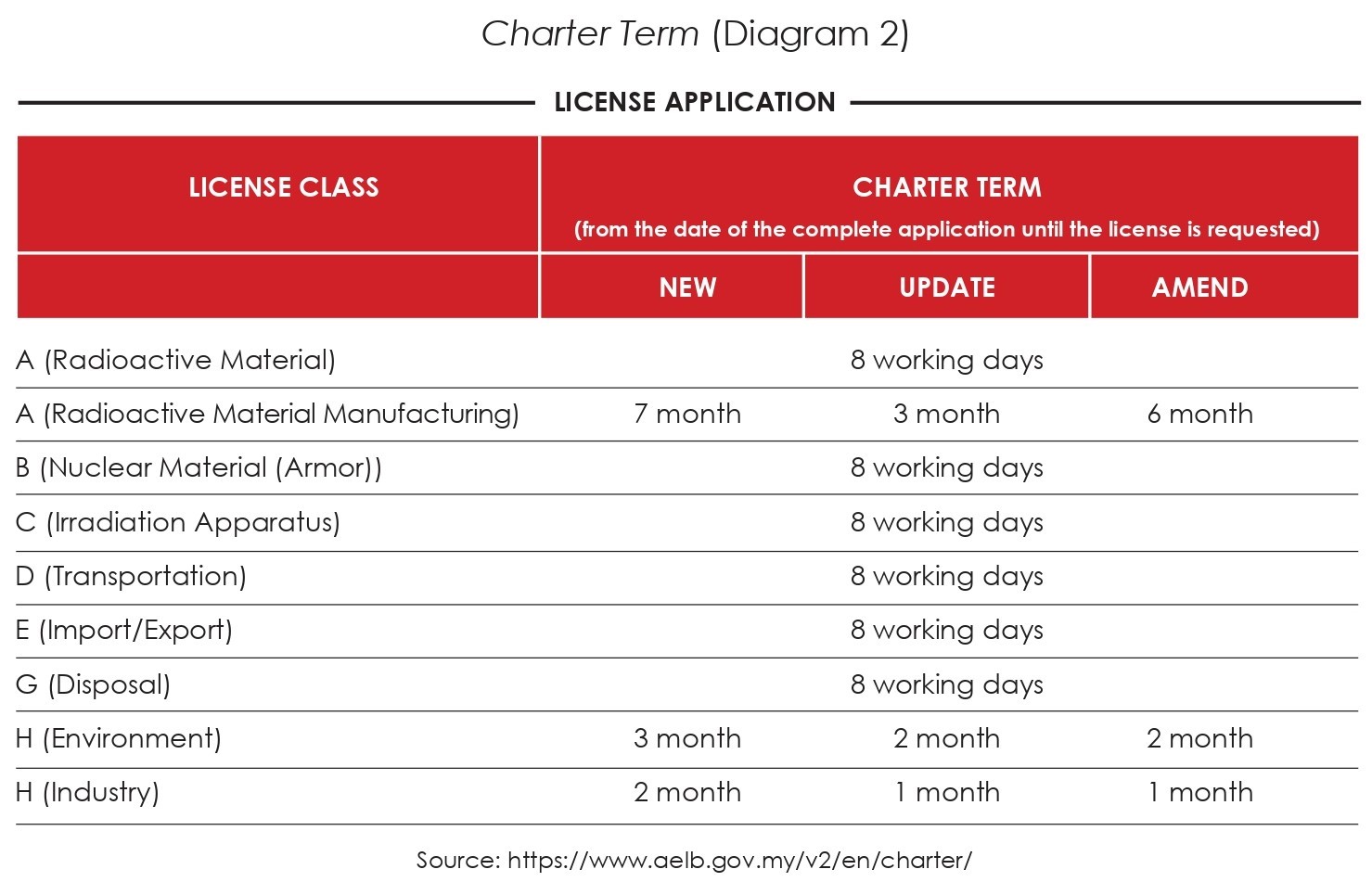 Atomic Energy - Diagram 2