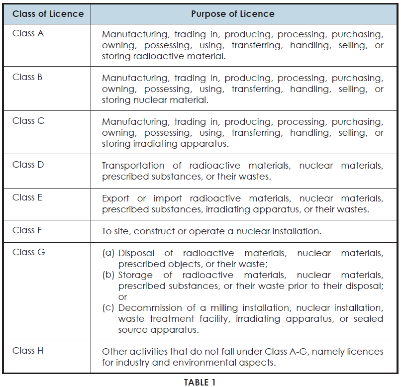 Atomic Energy - Table 1
