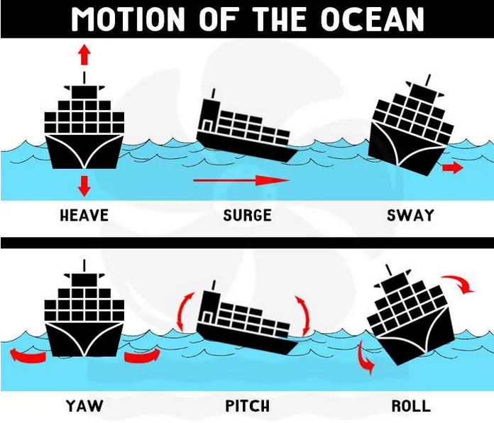 The Law and Practice of Container Shipping