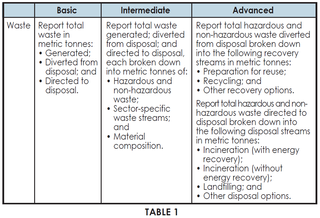 Recent Development ESG - Table 1